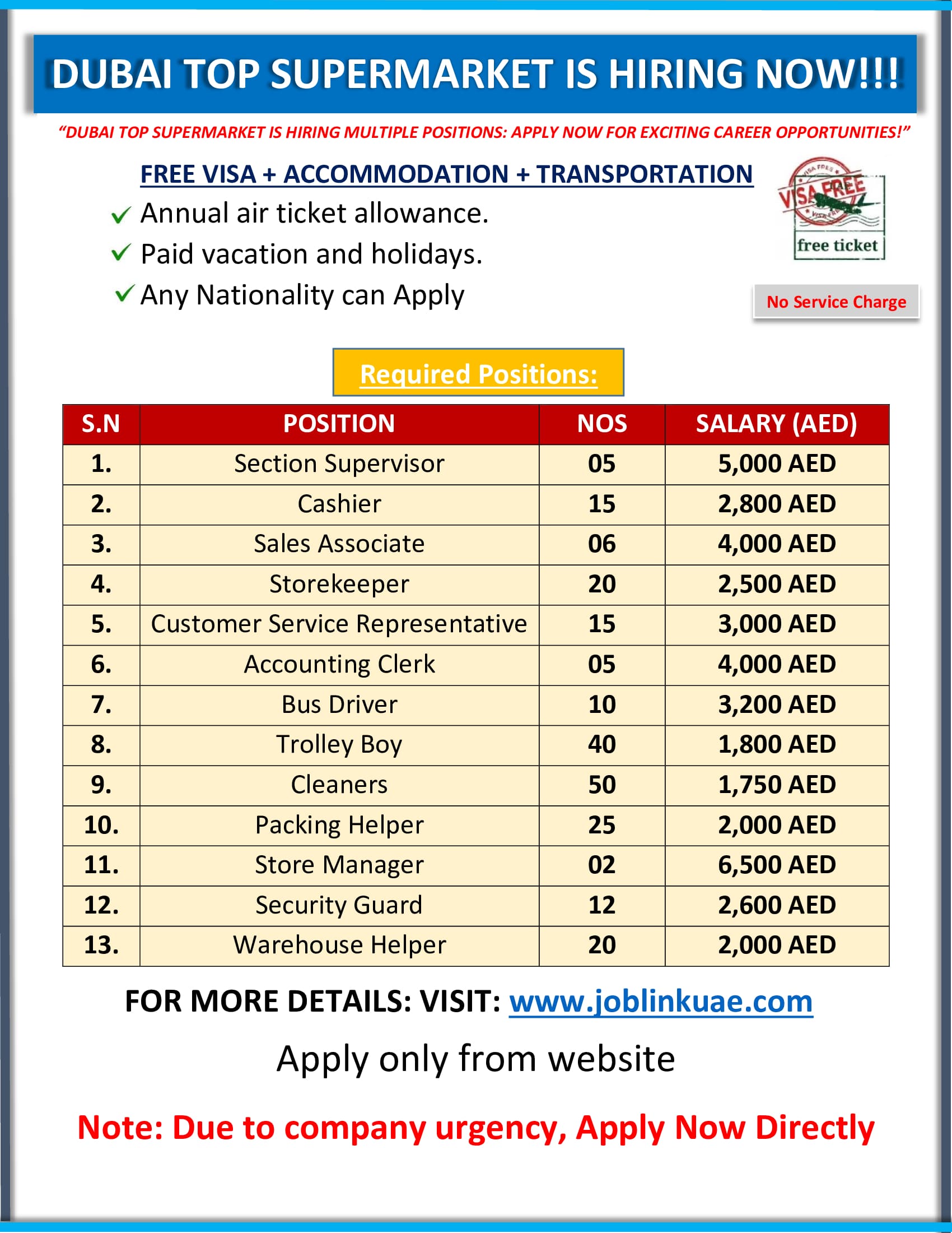 Dubai Supermarket Jobs